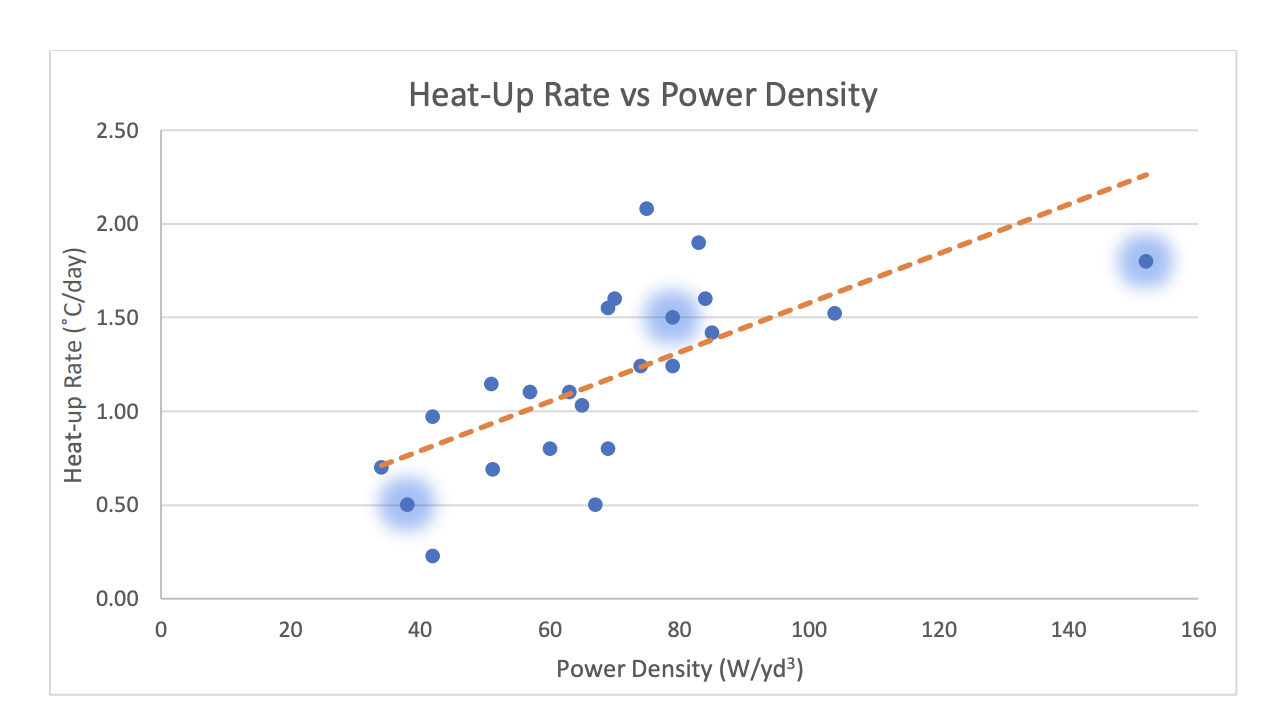 Power Density