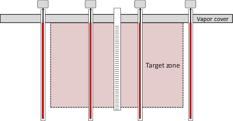 Remediación térmica