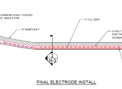 Instalación final del electrodo