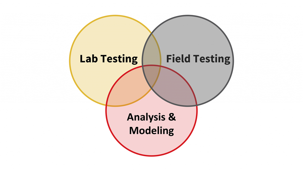 R&D Pie Chart