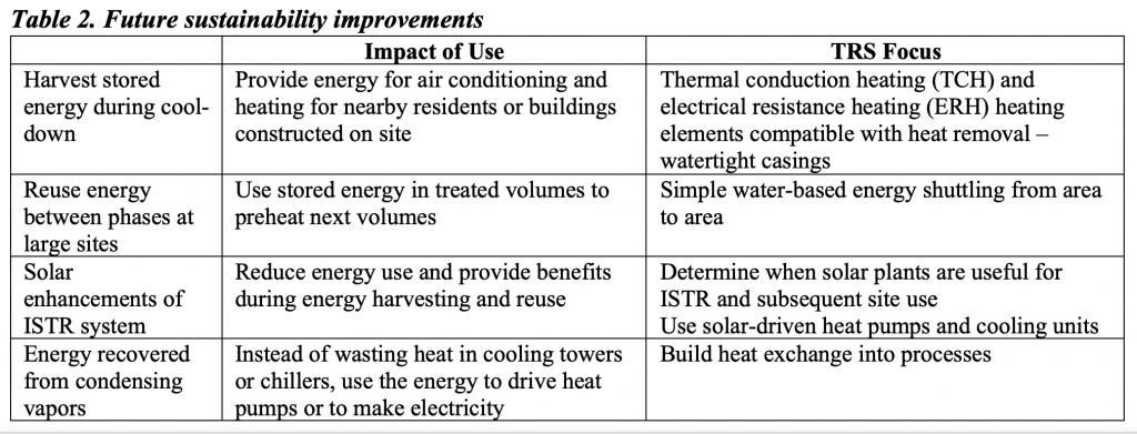 Table 2. Future sustainability improvements